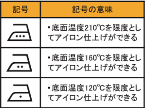 アイロンの洗濯表示