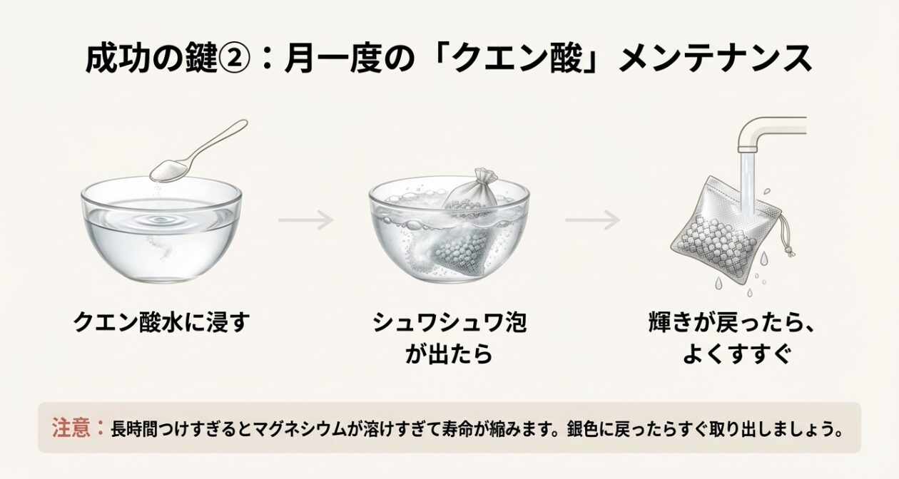 クエン酸水を使ったマグネシウムの酸化被膜除去とメンテナンス方法